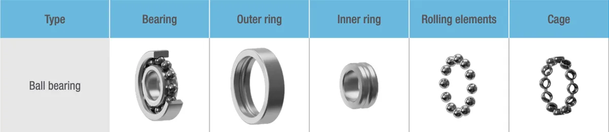 Ball Bearing