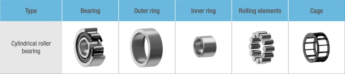 Cylindrical Roller Bearing