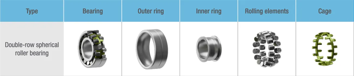 Spherical Roller Bearing
