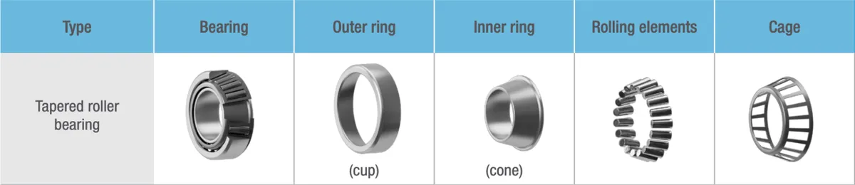 Tapered Roller Bearing