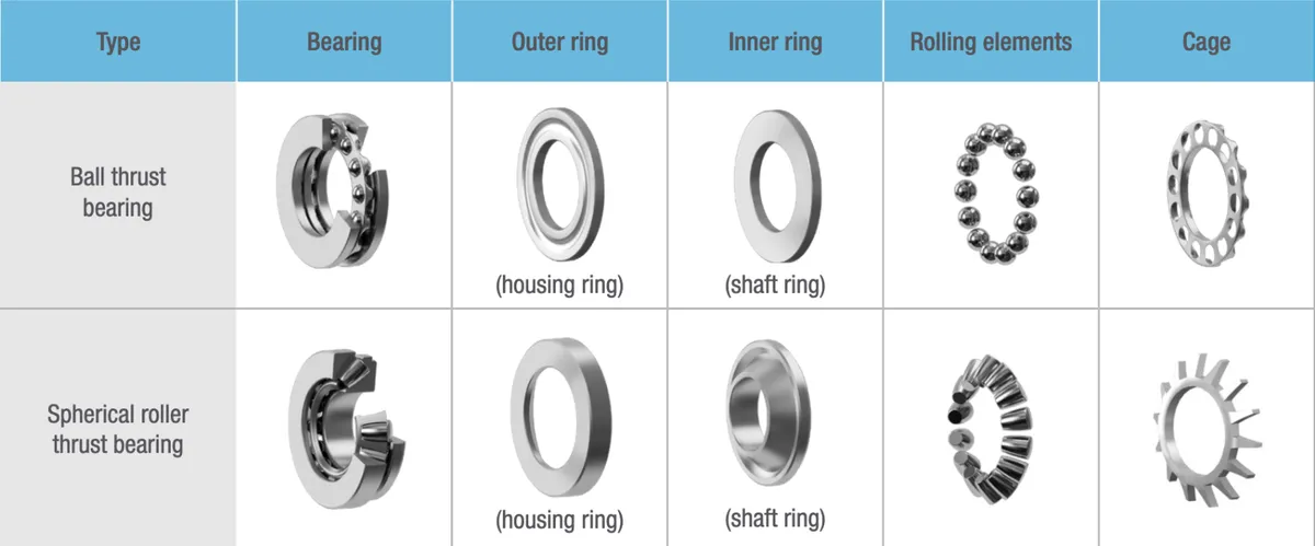 Thrust Bearing